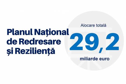 Planul Național de Redresare și Reziliență